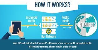 How-VPN-works